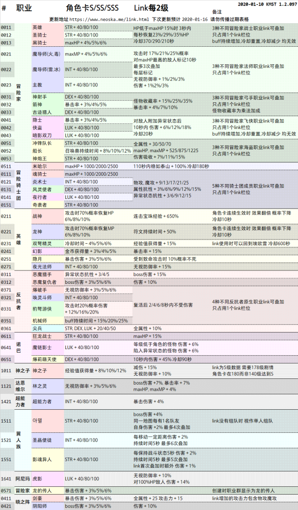 【贴吧】对应国服半年后的崛起版本，2020-01-10更新